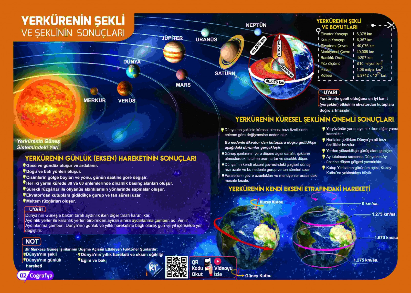 TYT Coğrafya Poster Notlar KR Akademi Yayınları
