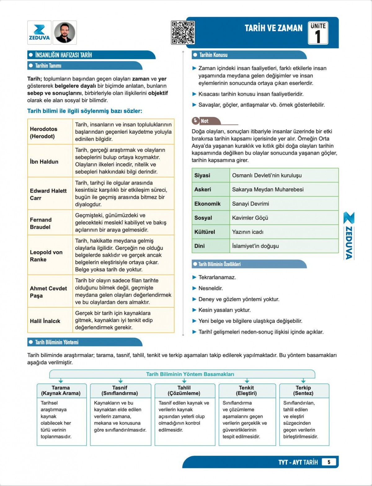 Zeduva Yayınları Soner Ardıç Tarih TYT-AYT Tarih 1 Kitap 3 Kamp Video Ders Kitabı