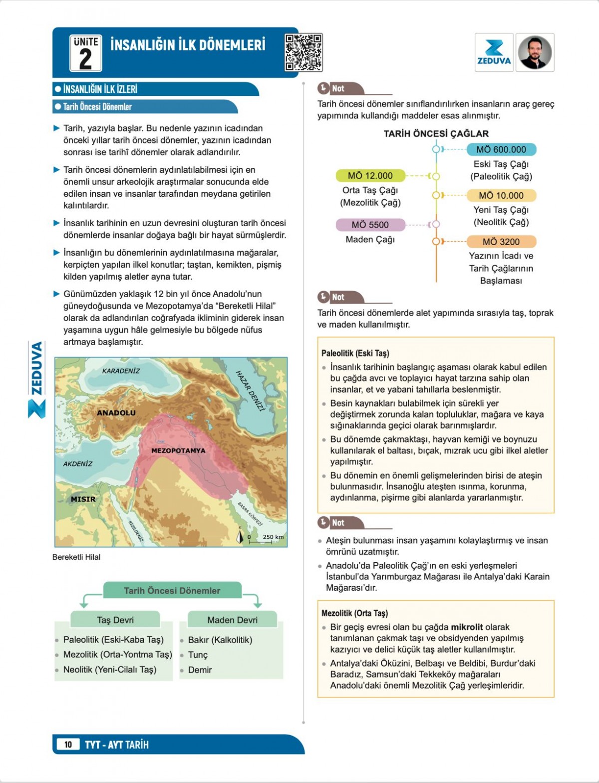 Zeduva Yayınları Soner Ardıç Tarih TYT-AYT Tarih 1 Kitap 3 Kamp Video Ders Kitabı